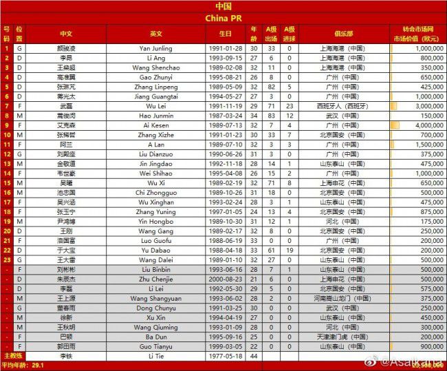 “球场设计有7万个座位，旨在为球迷们提供最佳的舒适度和激动人心的身临其境体验，有助于城市的发展，并且和米兰市中心交通轻松接轨，和现有的基础设施融为一体。